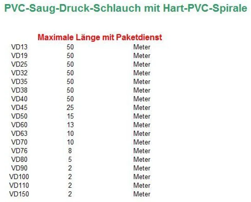PVC-Saug-Druck-Spiralschlauch Meterware – ab 1 m, flexibel, alle Größen